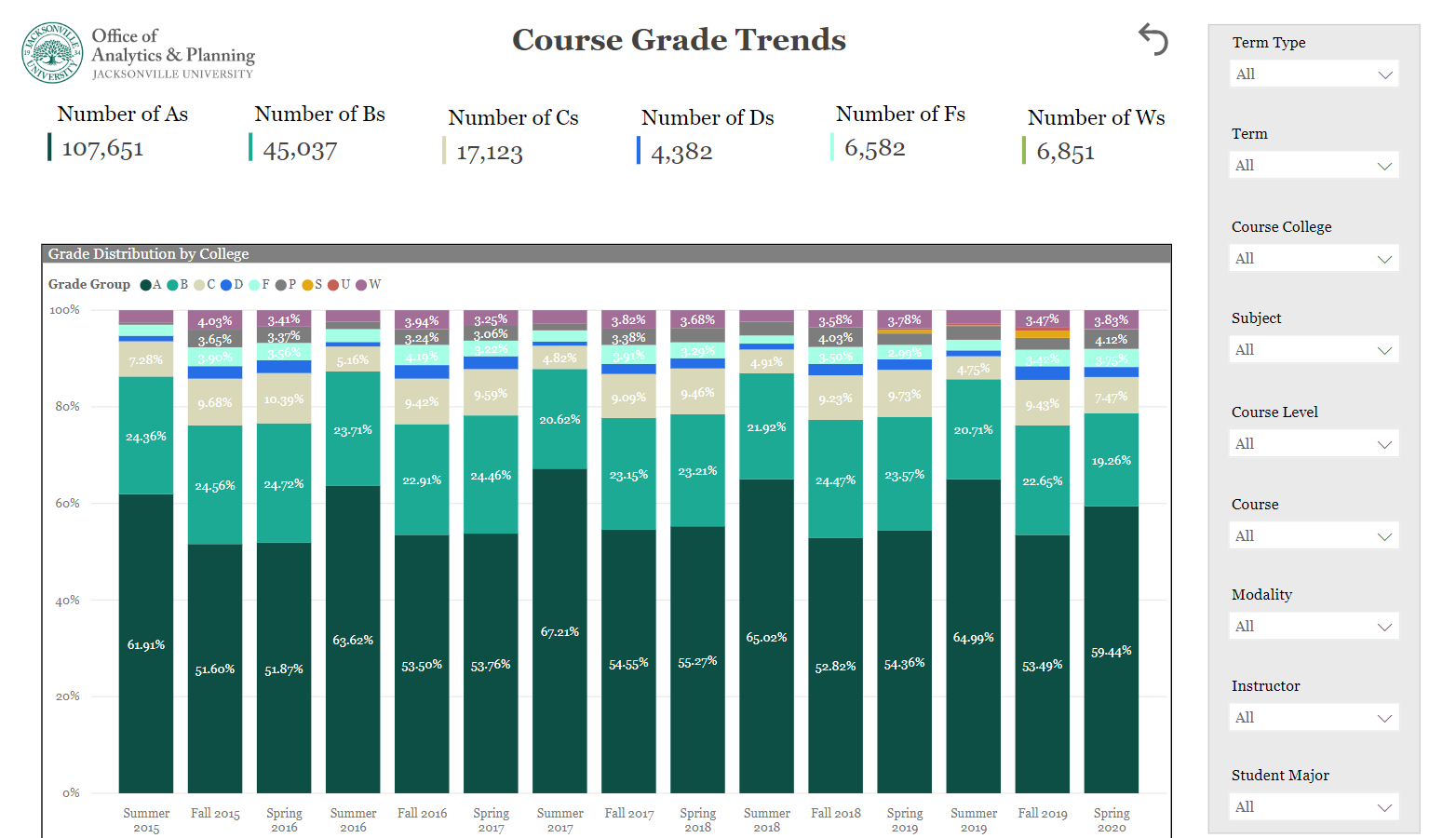 grades