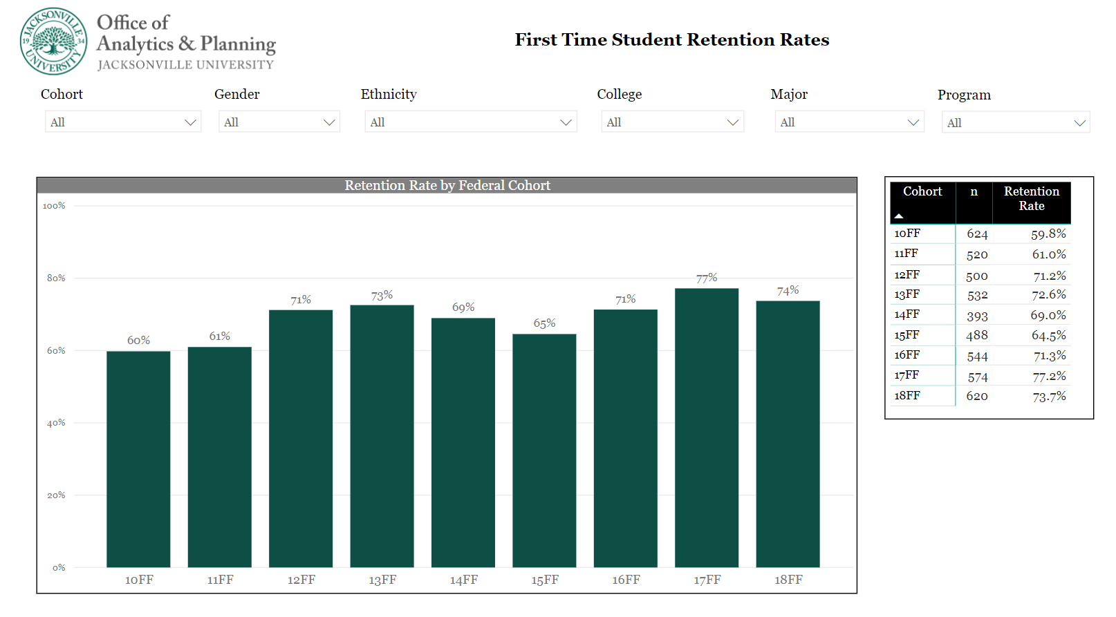 ret dashboard