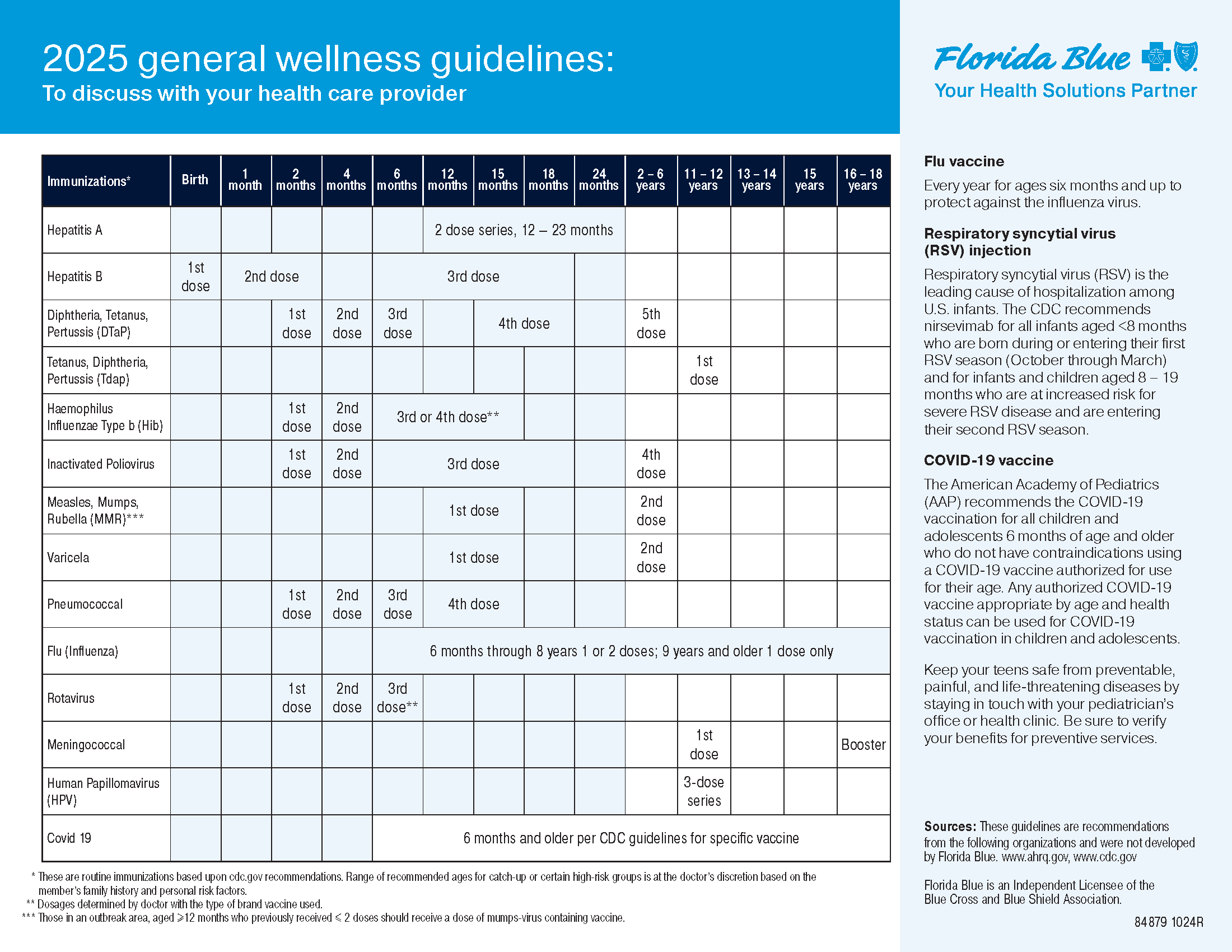 wellness guide pg 4