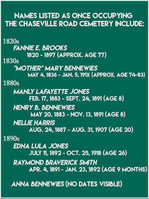 Names listed as once occupying the Chaseville Road cemetery